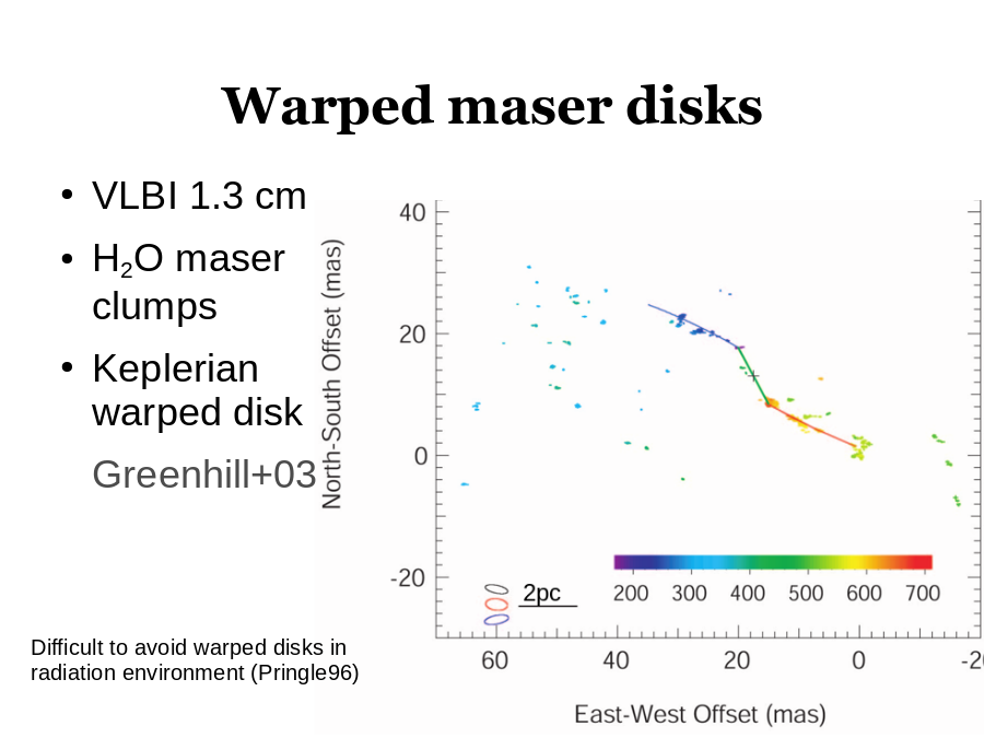 Warped maser disks
VLBI 1.3 cm
H2O maser clumps
Keplerian warped disk
Greenhill+03
Difficult to avoid warped disks in radiation environment (Pringle96)