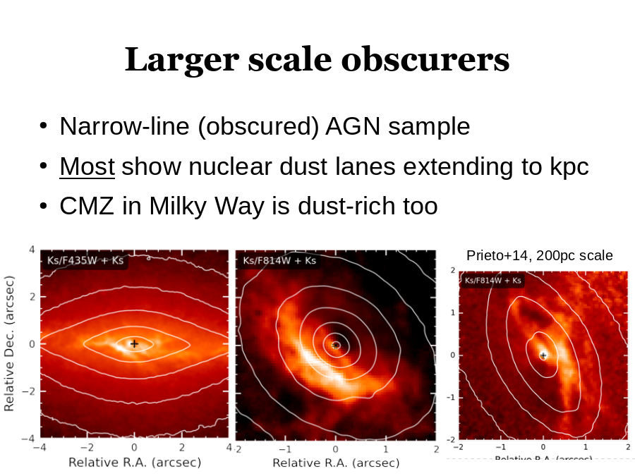 Larger scale obscurers
Narrow-line (obscured) AGN sample

CMZ in Milky Way is dust-rich too
Prieto+14, 200pc scale