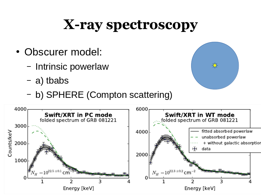 X-ray spectroscopy
Obscurer model:
Normalisation