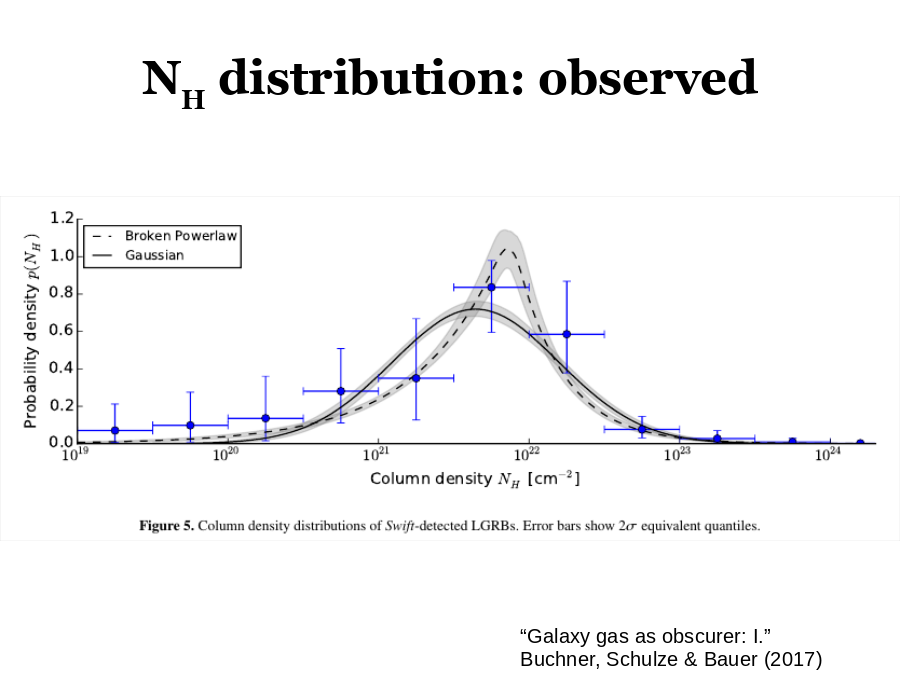 NH distribution: observed
“Galaxy gas as obscurer: I.”
Buchner, Schulze & Bauer (2017)