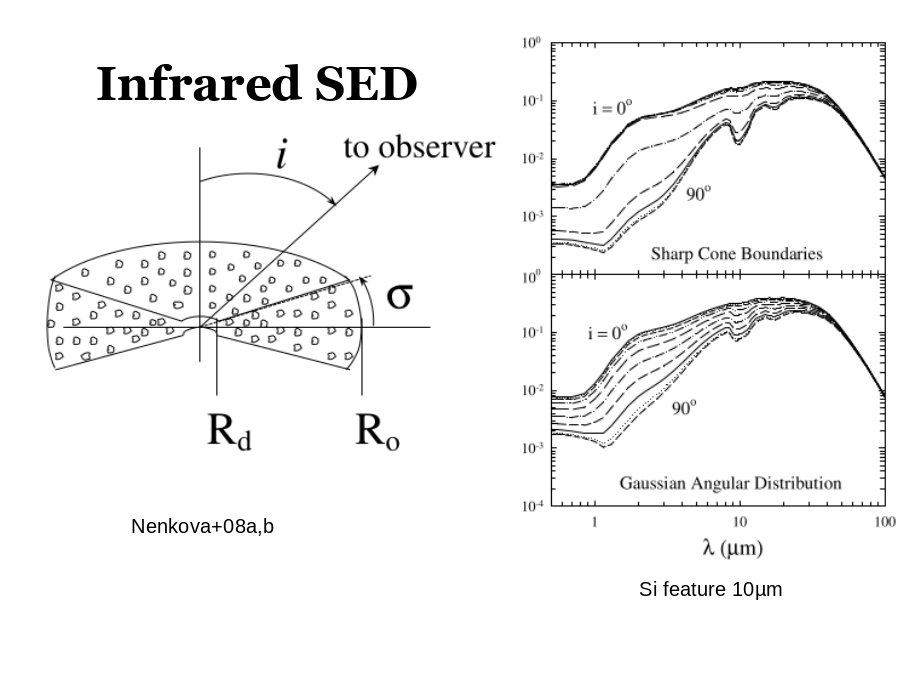 Infrared SED
Nenkova+08a,b
Si feature 10µm