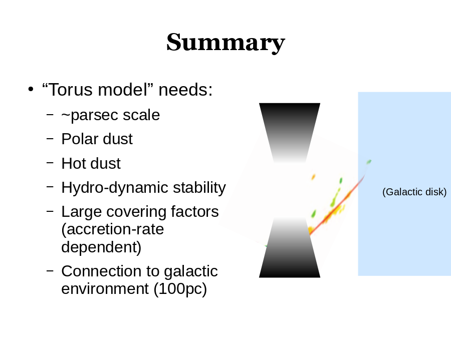 Summary
“Torus model” needs:
(Galactic disk)