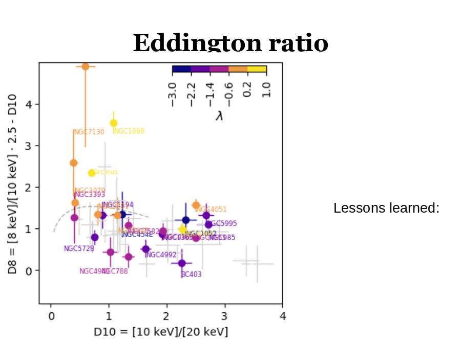 Eddington ratio
Lessons learned: