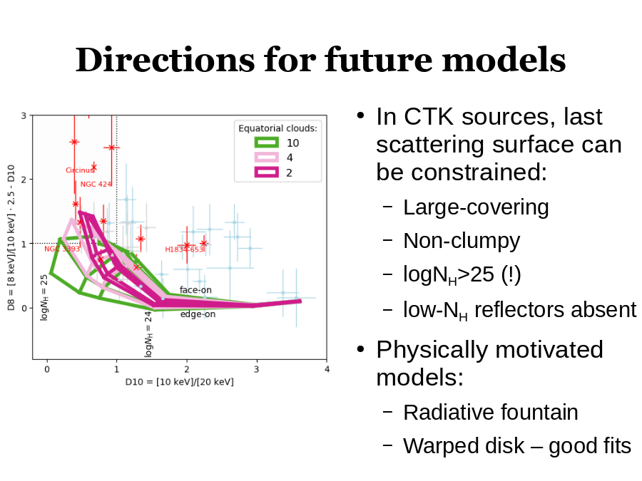 Directions for future models
In CTK sources, last scattering surface can be constrained:

Physically motivated models: