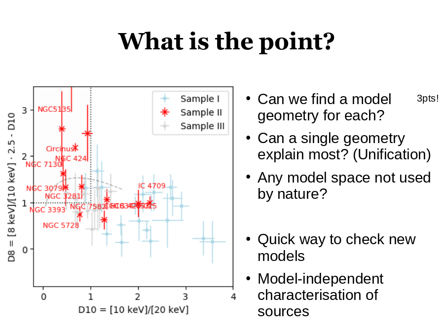 What is the point?
Can we find a model geometry for each?
Can a single geometry explain most? (Unification)
Any model space not used by nature?
Quick way to check new models
Model-independent characterisation of sources
3pts!