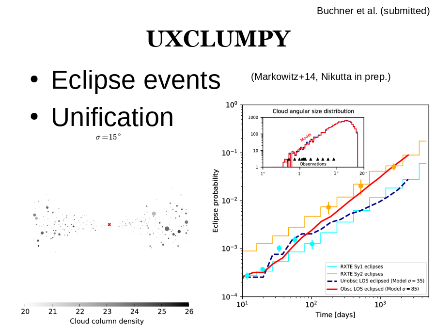 UXCLUMPY
Eclipse events 
 Unification
(Markowitz+14, Nikutta in prep.)
Buchner et al. (submitted)