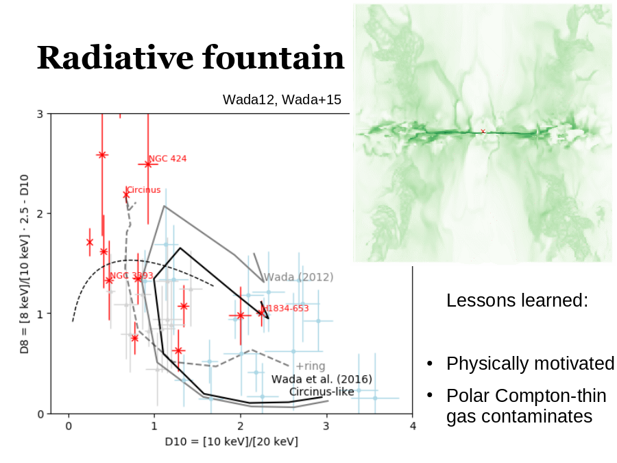 Radiative fountain
Lessons learned:
Physically motivated 
Polar Compton-thin gas contaminates
Wada12, Wada+15