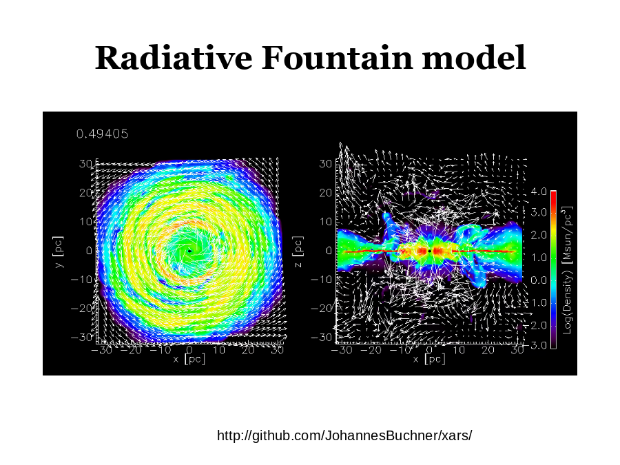 Radiative Fountain model
http://github.com/JohannesBuchner/xars/