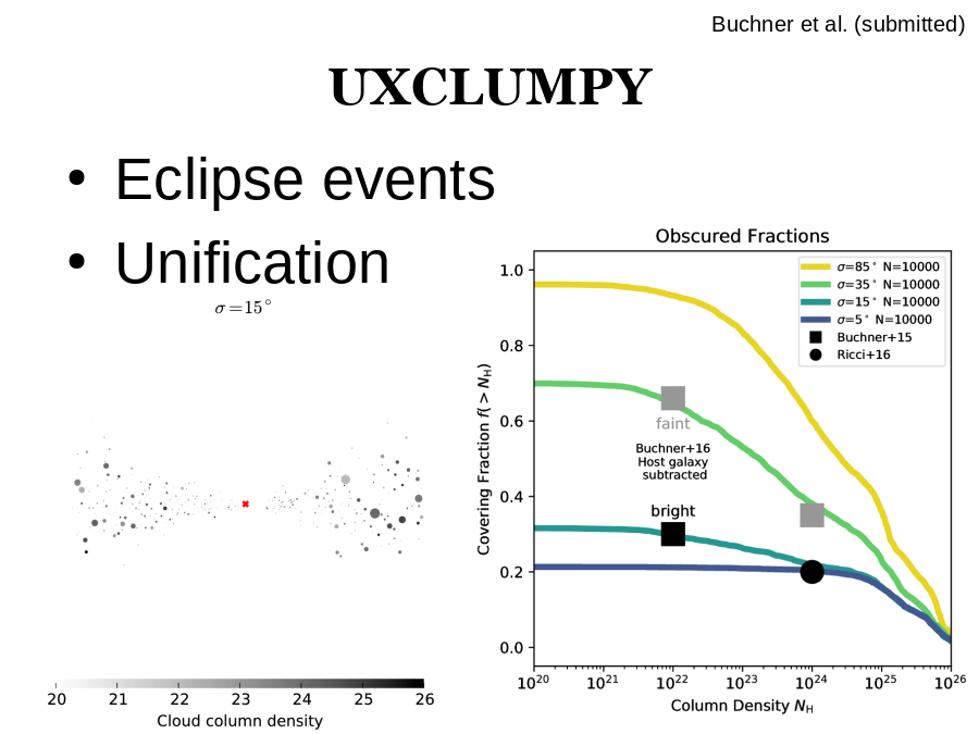 UXCLUMPY
Eclipse events 
 Unification
Buchner et al. (submitted)