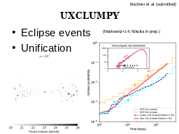 The need for new models
Eclipse events 
 Unification
UXCLUMPY