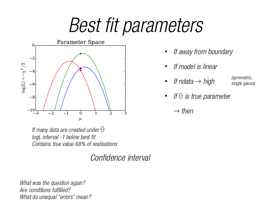 Best fit parameters
If away from boundary
If model is linear
If ndata → high
If θ is true parameter
→ then
(symmetric, single gauss)
If many data are created under θ
logL interval -1 below best fit
Contains true value 68% of realisations
Confidence interval
What was the question again?
Are conditions fulfilled?
What do unequal “errors” mean?