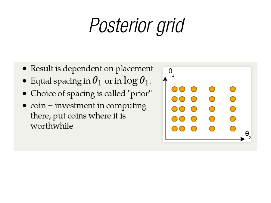 Posterior grid