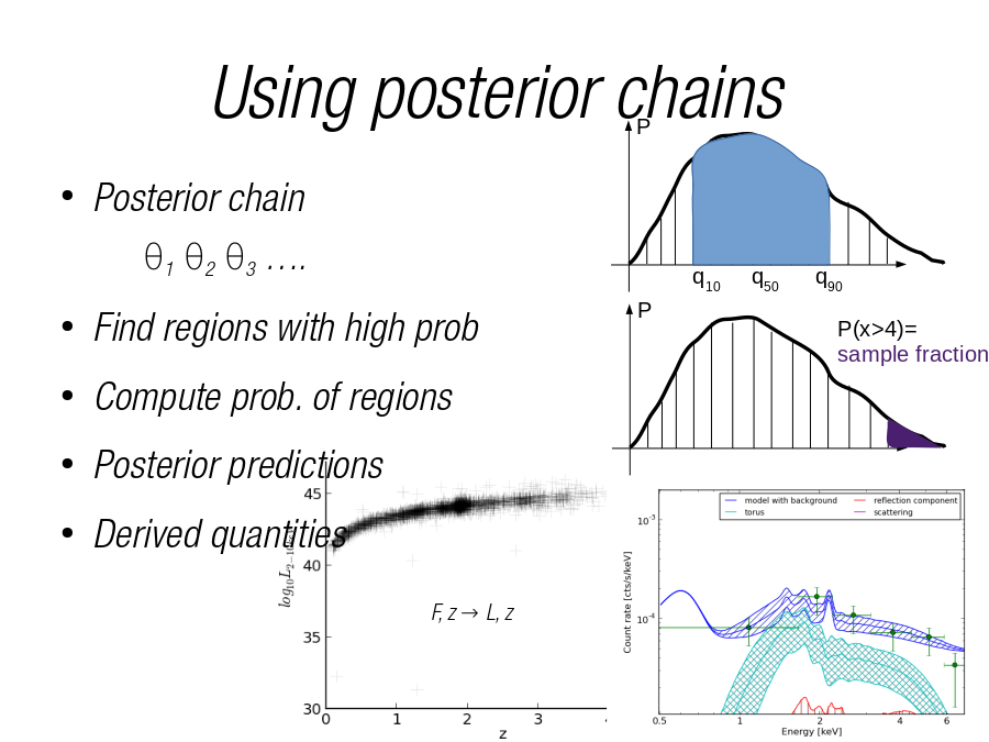 Using posterior chains
Posterior chain

Find regions with high prob
Compute prob. of regions
Posterior predictions
Derived quantities
P
q10     q50      q90
P
P(x>4)= 
sample fraction
F, z → L, z