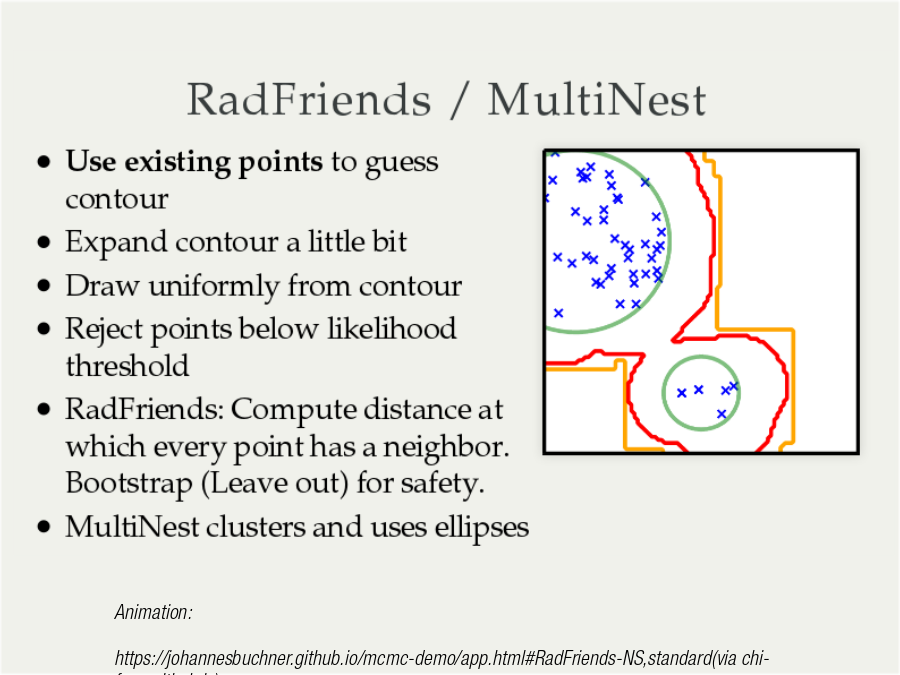 Animation:
https://johannesbuchner.github.io/mcmc-demo/app.html#RadFriends-NS,standard
(via chi-feng.github.io)