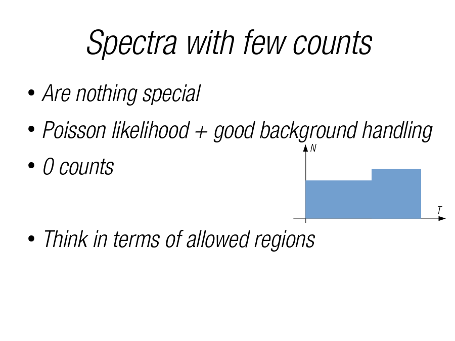 Spectra with few counts
Are nothing special
Poisson likelihood + good background handling
0 counts
Think in terms of allowed regions
N
T