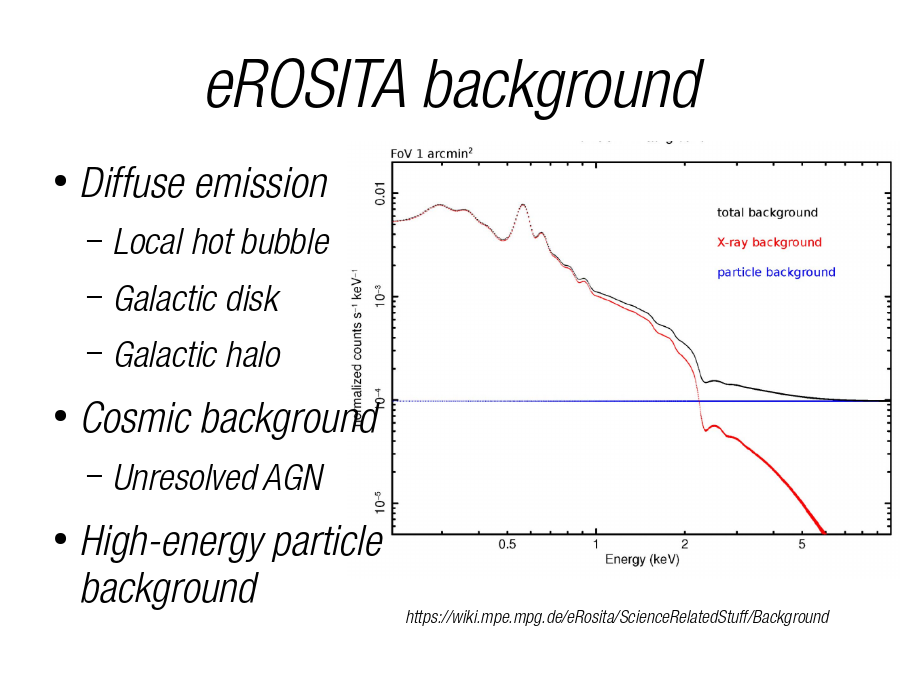 eROSITA background
Diffuse emission

Cosmic background

High-energy particle background
https://wiki.mpe.mpg.de/eRosita/ScienceRelatedStuff/Background