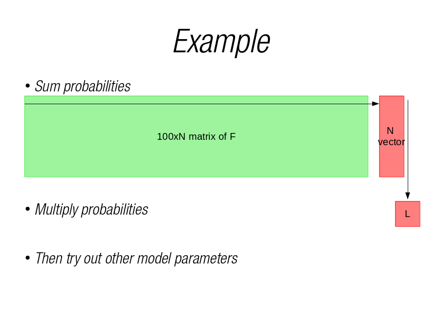 Example
Sum probabilities
Multiply probabilities
Then try out other model parameters
100xN matrix of F
N 
vector
L