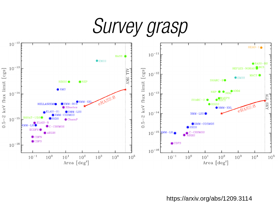 Survey grasp
https://arxiv.org/abs/1209.3114