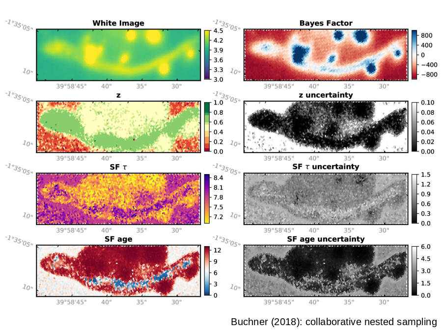 Buchner (2018): collaborative nested sampling