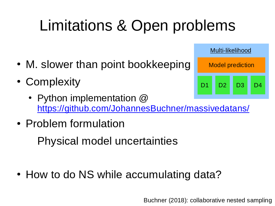 Limitations & Open problems
M. slower than point bookkeeping
Complexity 

Problem formulation

How to do NS while accumulating data?
Buchner (2018): collaborative nested sampling
Model prediction
D1
D2
D3
D4
Multi-likelihood