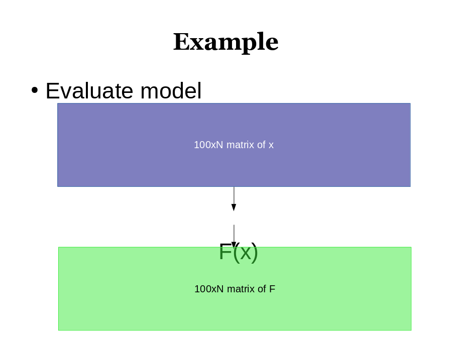 Example
Evaluate model

F(x)
100xN matrix of F
100xN matrix of x