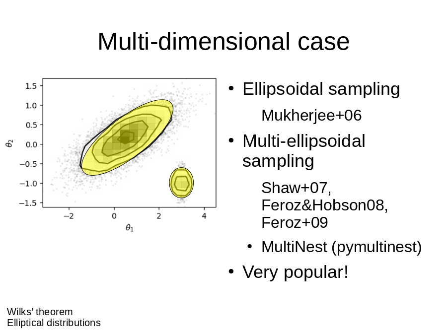 Multi-dimensional case
Ellipsoidal sampling

Multi-ellipsoidal sampling

Very popular!
Wilks’ theorem
Elliptical distributions