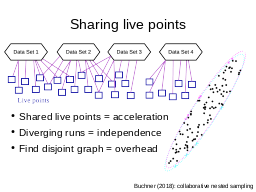 X-ray Survey analysis
Multi-wavelength 
Association NWAY
Obscured, CTK fraction
f(L,z)
Obscured, CTK fraction
by galaxy gas f(M*,z)
Hierarchical Bayesian
Models
Nested Sampling &
PyMultiNest
Cosmological Sims
Spectral fitting 
with low counts (BXA)
CDFS: Luo+17
COSMOS, 
AEGIS-XD,
XMM-XXL
Buchner+15
Buchner+15, Kelley+10, Loredo02