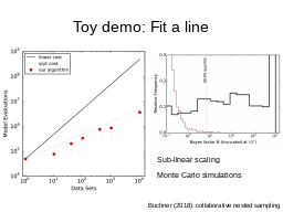 X-ray Survey analysis
Multi-wavelength 
Association NWAY
Obscured, CTK fraction
f(L,z)
Obscured, CTK fraction
by galaxy gas f(M*,z)
Hierarchical Bayesian
Models
Nested Sampling &
PyMultiNest
Cosmological Sims
Spectral fitting 
with low counts (BXA)
CDFS: Luo+17
COSMOS, 
AEGIS-XD,
XMM-XXL
Buchner+15
Buchner+15, Kelley+10, Loredo02