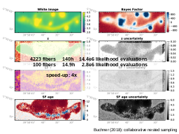 X-ray Survey analysis
Multi-wavelength 
Association NWAY
Obscured, CTK fraction
f(L,z)
Obscured, CTK fraction
by galaxy gas f(M*,z)
Hierarchical Bayesian
Models
Nested Sampling &
PyMultiNest
Cosmological Sims
Spectral fitting 
with low counts (BXA)
CDFS: Luo+17
COSMOS, 
AEGIS-XD,
XMM-XXL
Buchner+15
Buchner+15, Kelley+10, Loredo02