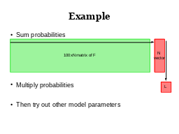 X-ray Survey analysis
Multi-wavelength 
Association NWAY
Obscured, CTK fraction
f(L,z)
Obscured, CTK fraction
by galaxy gas f(M*,z)
Hierarchical Bayesian
Models
Nested Sampling &
PyMultiNest
Cosmological Sims
Spectral fitting 
with low counts (BXA)
CDFS: Luo+17
COSMOS, 
AEGIS-XD,
XMM-XXL
Buchner+15
Buchner+15, Kelley+10, Loredo02