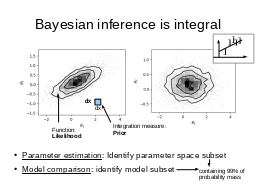 X-ray Survey analysis
Multi-wavelength 
Association NWAY
Obscured, CTK fraction
f(L,z)
Obscured, CTK fraction
by galaxy gas f(M*,z)
Hierarchical Bayesian
Models
Nested Sampling &
PyMultiNest
Cosmological Sims
Spectral fitting 
with low counts (BXA)
CDFS: Luo+17
COSMOS, 
AEGIS-XD,
XMM-XXL
Buchner+15
Buchner+15, Kelley+10, Loredo02