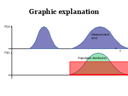 X-ray Survey analysis
Multi-wavelength 
Association NWAY
Obscured, CTK fraction
f(L,z)
Obscured, CTK fraction
by galaxy gas f(M*,z)
Hierarchical Bayesian
Models
Nested Sampling &
PyMultiNest
Cosmological Sims
Spectral fitting 
with low counts (BXA)
CDFS: Luo+17
COSMOS, 
AEGIS-XD,
XMM-XXL
Buchner+15
Buchner+15, Kelley+10, Loredo02