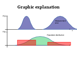 X-ray Survey analysis
Multi-wavelength 
Association NWAY
Obscured, CTK fraction
f(L,z)
Obscured, CTK fraction
by galaxy gas f(M*,z)
Hierarchical Bayesian
Models
Nested Sampling &
PyMultiNest
Cosmological Sims
Spectral fitting 
with low counts (BXA)
CDFS: Luo+17
COSMOS, 
AEGIS-XD,
XMM-XXL
Buchner+15
Buchner+15, Kelley+10, Loredo02