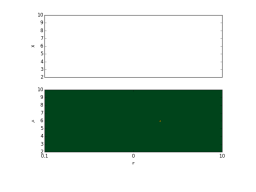 X-ray Survey analysis
Multi-wavelength 
Association NWAY
Obscured, CTK fraction
f(L,z)
Obscured, CTK fraction
by galaxy gas f(M*,z)
Hierarchical Bayesian
Models
Nested Sampling &
PyMultiNest
Cosmological Sims
Spectral fitting 
with low counts (BXA)
CDFS: Luo+17
COSMOS, 
AEGIS-XD,
XMM-XXL
Buchner+15
Buchner+15, Kelley+10, Loredo02