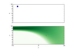 X-ray Survey analysis
Multi-wavelength 
Association NWAY
Obscured, CTK fraction
f(L,z)
Obscured, CTK fraction
by galaxy gas f(M*,z)
Hierarchical Bayesian
Models
Nested Sampling &
PyMultiNest
Cosmological Sims
Spectral fitting 
with low counts (BXA)
CDFS: Luo+17
COSMOS, 
AEGIS-XD,
XMM-XXL
Buchner+15
Buchner+15, Kelley+10, Loredo02