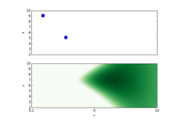 X-ray Survey analysis
Multi-wavelength 
Association NWAY
Obscured, CTK fraction
f(L,z)
Obscured, CTK fraction
by galaxy gas f(M*,z)
Hierarchical Bayesian
Models
Nested Sampling &
PyMultiNest
Cosmological Sims
Spectral fitting 
with low counts (BXA)
CDFS: Luo+17
COSMOS, 
AEGIS-XD,
XMM-XXL
Buchner+15
Buchner+15, Kelley+10, Loredo02