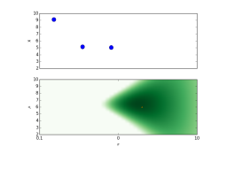 X-ray Survey analysis
Multi-wavelength 
Association NWAY
Obscured, CTK fraction
f(L,z)
Obscured, CTK fraction
by galaxy gas f(M*,z)
Hierarchical Bayesian
Models
Nested Sampling &
PyMultiNest
Cosmological Sims
Spectral fitting 
with low counts (BXA)
CDFS: Luo+17
COSMOS, 
AEGIS-XD,
XMM-XXL
Buchner+15
Buchner+15, Kelley+10, Loredo02