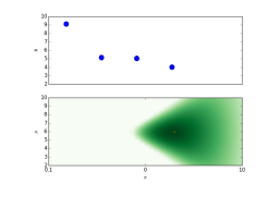 X-ray Survey analysis
Multi-wavelength 
Association NWAY
Obscured, CTK fraction
f(L,z)
Obscured, CTK fraction
by galaxy gas f(M*,z)
Hierarchical Bayesian
Models
Nested Sampling &
PyMultiNest
Cosmological Sims
Spectral fitting 
with low counts (BXA)
CDFS: Luo+17
COSMOS, 
AEGIS-XD,
XMM-XXL
Buchner+15
Buchner+15, Kelley+10, Loredo02