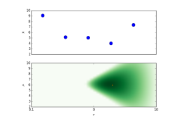 X-ray Survey analysis
Multi-wavelength 
Association NWAY
Obscured, CTK fraction
f(L,z)
Obscured, CTK fraction
by galaxy gas f(M*,z)
Hierarchical Bayesian
Models
Nested Sampling &
PyMultiNest
Cosmological Sims
Spectral fitting 
with low counts (BXA)
CDFS: Luo+17
COSMOS, 
AEGIS-XD,
XMM-XXL
Buchner+15
Buchner+15, Kelley+10, Loredo02