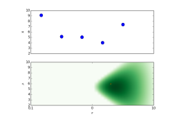 X-ray Survey analysis
Multi-wavelength 
Association NWAY
Obscured, CTK fraction
f(L,z)
Obscured, CTK fraction
by galaxy gas f(M*,z)
Hierarchical Bayesian
Models
Nested Sampling &
PyMultiNest
Cosmological Sims
Spectral fitting 
with low counts (BXA)
CDFS: Luo+17
COSMOS, 
AEGIS-XD,
XMM-XXL
Buchner+15
Buchner+15, Kelley+10, Loredo02