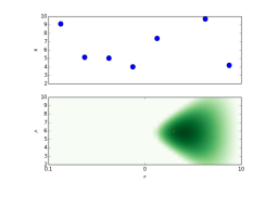 X-ray Survey analysis
Multi-wavelength 
Association NWAY
Obscured, CTK fraction
f(L,z)
Obscured, CTK fraction
by galaxy gas f(M*,z)
Hierarchical Bayesian
Models
Nested Sampling &
PyMultiNest
Cosmological Sims
Spectral fitting 
with low counts (BXA)
CDFS: Luo+17
COSMOS, 
AEGIS-XD,
XMM-XXL
Buchner+15
Buchner+15, Kelley+10, Loredo02