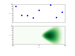 X-ray Survey analysis
Multi-wavelength 
Association NWAY
Obscured, CTK fraction
f(L,z)
Obscured, CTK fraction
by galaxy gas f(M*,z)
Hierarchical Bayesian
Models
Nested Sampling &
PyMultiNest
Cosmological Sims
Spectral fitting 
with low counts (BXA)
CDFS: Luo+17
COSMOS, 
AEGIS-XD,
XMM-XXL
Buchner+15
Buchner+15, Kelley+10, Loredo02