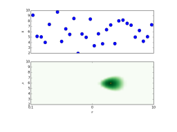 X-ray Survey analysis
Multi-wavelength 
Association NWAY
Obscured, CTK fraction
f(L,z)
Obscured, CTK fraction
by galaxy gas f(M*,z)
Hierarchical Bayesian
Models
Nested Sampling &
PyMultiNest
Cosmological Sims
Spectral fitting 
with low counts (BXA)
CDFS: Luo+17
COSMOS, 
AEGIS-XD,
XMM-XXL
Buchner+15
Buchner+15, Kelley+10, Loredo02