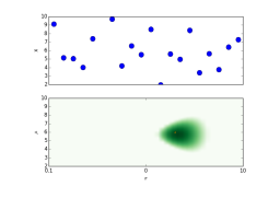 X-ray Survey analysis
Multi-wavelength 
Association NWAY
Obscured, CTK fraction
f(L,z)
Obscured, CTK fraction
by galaxy gas f(M*,z)
Hierarchical Bayesian
Models
Nested Sampling &
PyMultiNest
Cosmological Sims
Spectral fitting 
with low counts (BXA)
CDFS: Luo+17
COSMOS, 
AEGIS-XD,
XMM-XXL
Buchner+15
Buchner+15, Kelley+10, Loredo02