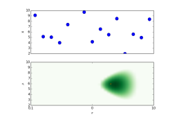 X-ray Survey analysis
Multi-wavelength 
Association NWAY
Obscured, CTK fraction
f(L,z)
Obscured, CTK fraction
by galaxy gas f(M*,z)
Hierarchical Bayesian
Models
Nested Sampling &
PyMultiNest
Cosmological Sims
Spectral fitting 
with low counts (BXA)
CDFS: Luo+17
COSMOS, 
AEGIS-XD,
XMM-XXL
Buchner+15
Buchner+15, Kelley+10, Loredo02