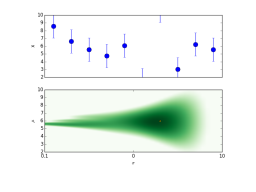 X-ray Survey analysis
Multi-wavelength 
Association NWAY
Obscured, CTK fraction
f(L,z)
Obscured, CTK fraction
by galaxy gas f(M*,z)
Hierarchical Bayesian
Models
Nested Sampling &
PyMultiNest
Cosmological Sims
Spectral fitting 
with low counts (BXA)
CDFS: Luo+17
COSMOS, 
AEGIS-XD,
XMM-XXL
Buchner+15
Buchner+15, Kelley+10, Loredo02