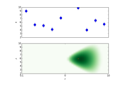 X-ray Survey analysis
Multi-wavelength 
Association NWAY
Obscured, CTK fraction
f(L,z)
Obscured, CTK fraction
by galaxy gas f(M*,z)
Hierarchical Bayesian
Models
Nested Sampling &
PyMultiNest
Cosmological Sims
Spectral fitting 
with low counts (BXA)
CDFS: Luo+17
COSMOS, 
AEGIS-XD,
XMM-XXL
Buchner+15
Buchner+15, Kelley+10, Loredo02