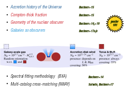 Understanding high-z quasars
LBG
LAE