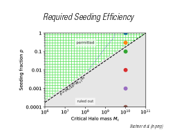 Understanding high-z quasars
LBG
LAE