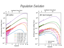 Understanding high-z quasars
LBG
LAE